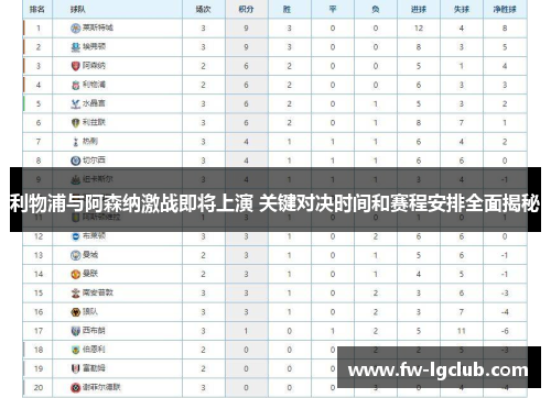 利物浦与阿森纳激战即将上演 关键对决时间和赛程安排全面揭秘 利物浦与阿森纳激战即将上演 关键对决时间和赛程安排全面揭秘