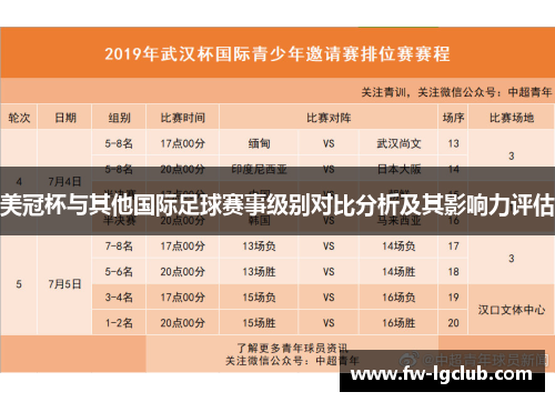 美冠杯与其他国际足球赛事级别对比分析及其影响力评估