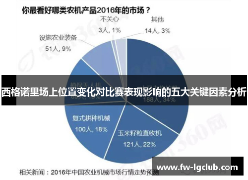 西格诺里场上位置变化对比赛表现影响的五大关键因素分析