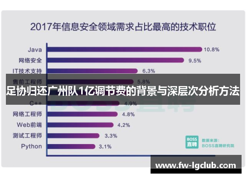 足协归还广州队1亿调节费的背景与深层次分析方法
