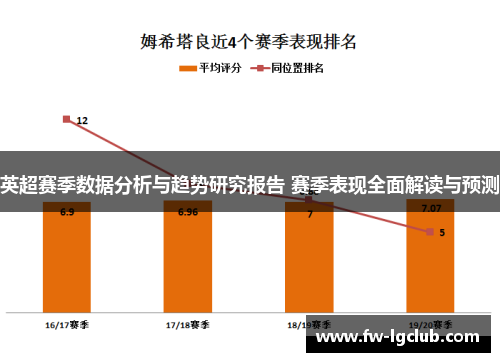 英超赛季数据分析与趋势研究报告 赛季表现全面解读与预测