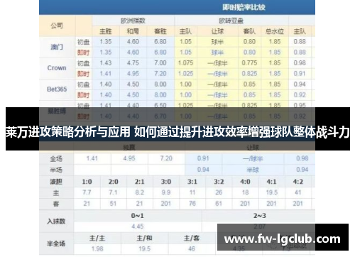 莱万进攻策略分析与应用 如何通过提升进攻效率增强球队整体战斗力 莱万进攻策略分析与应用 如何通过提升进攻效率增强球队整体战斗力