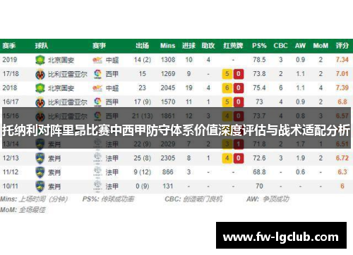 托纳利对阵里昂比赛中西甲防守体系价值深度评估与战术适配分析
