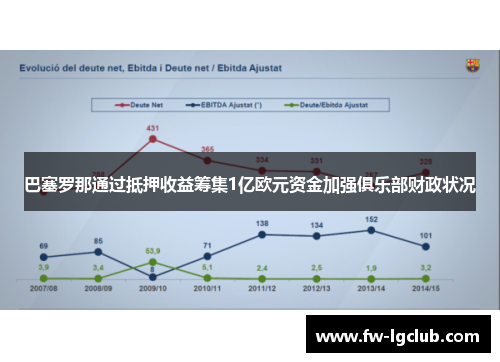 巴塞罗那通过抵押收益筹集1亿欧元资金加强俱乐部财政状况 巴塞罗那通过抵押收益筹集1亿欧元资金加强俱乐部财政状况