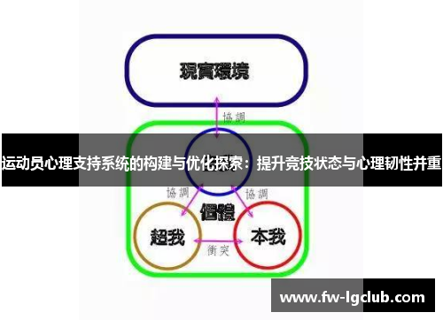 运动员心理支持系统的构建与优化探索：提升竞技状态与心理韧性并重