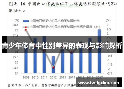 青少年体育中性别差异的表现与影响探析 青少年体育中性别差异的表现与影响探析