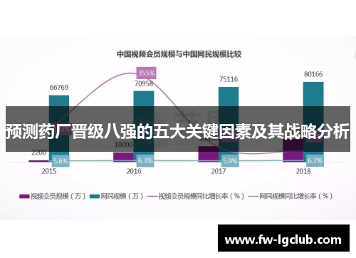 预测药厂晋级八强的五大关键因素及其战略分析